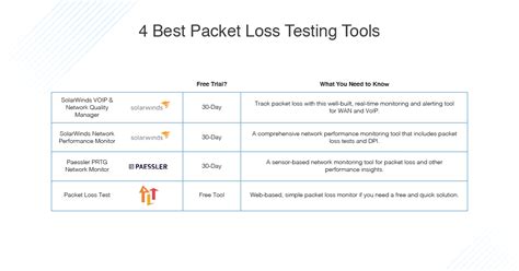 lost package test|packet loss test software.